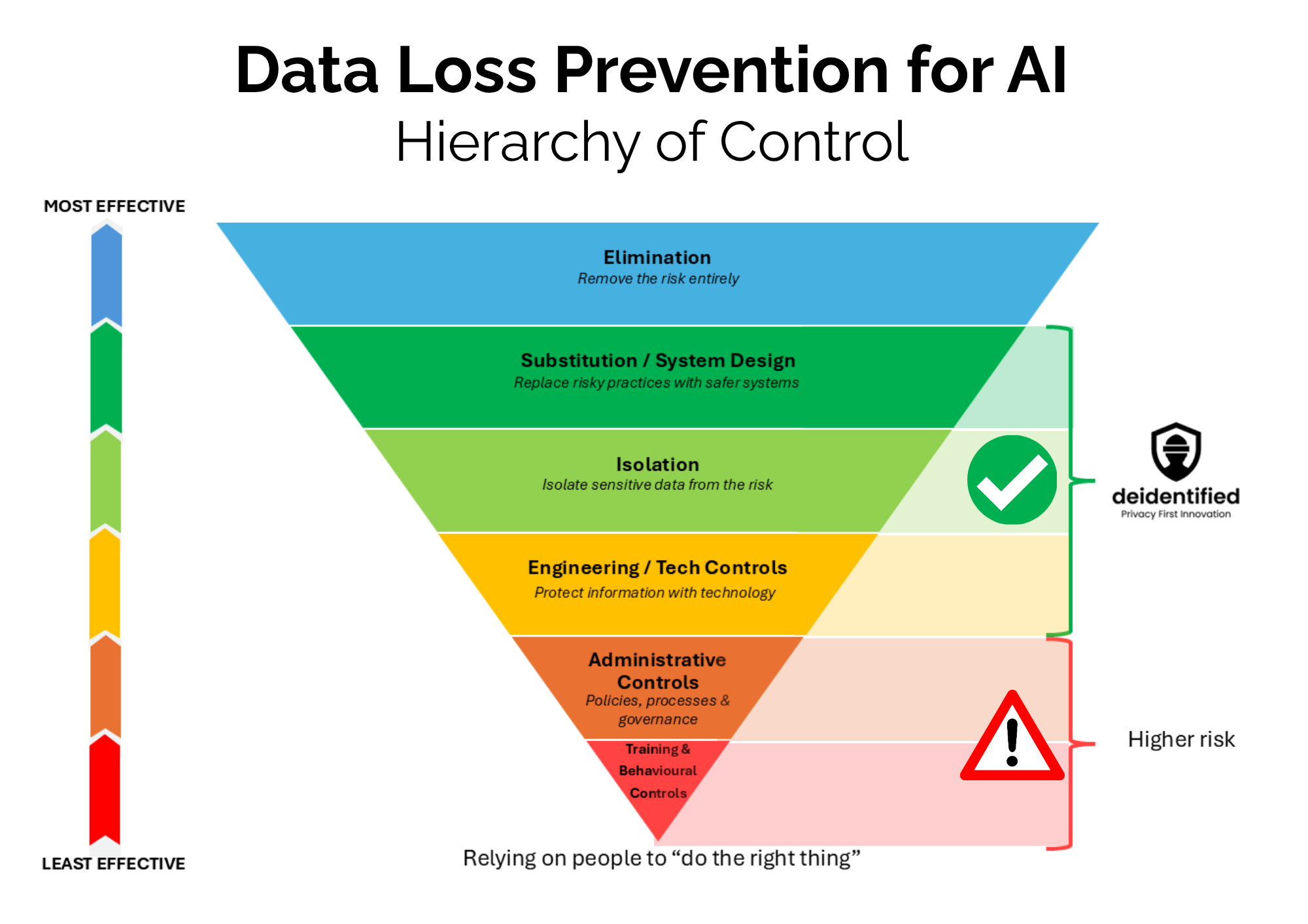 Meta Keystroke Leak Shows Why AI Privacy Controls Matter